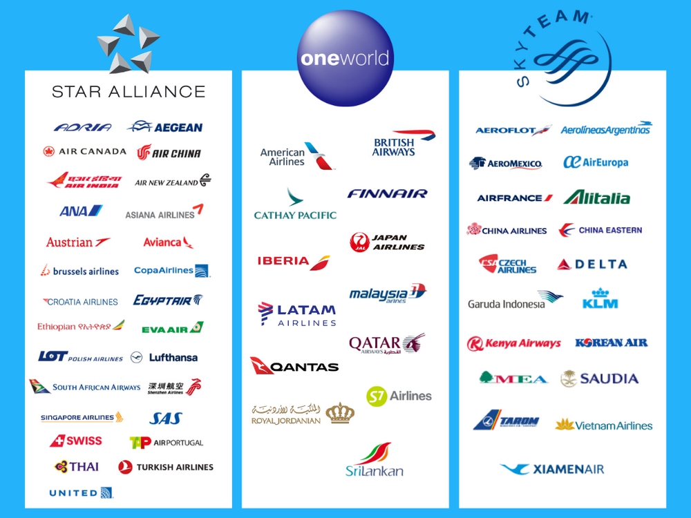 Star Alliance, Oneworld and SkyTeam - The 3 major airlines alliances with their participating airlines.